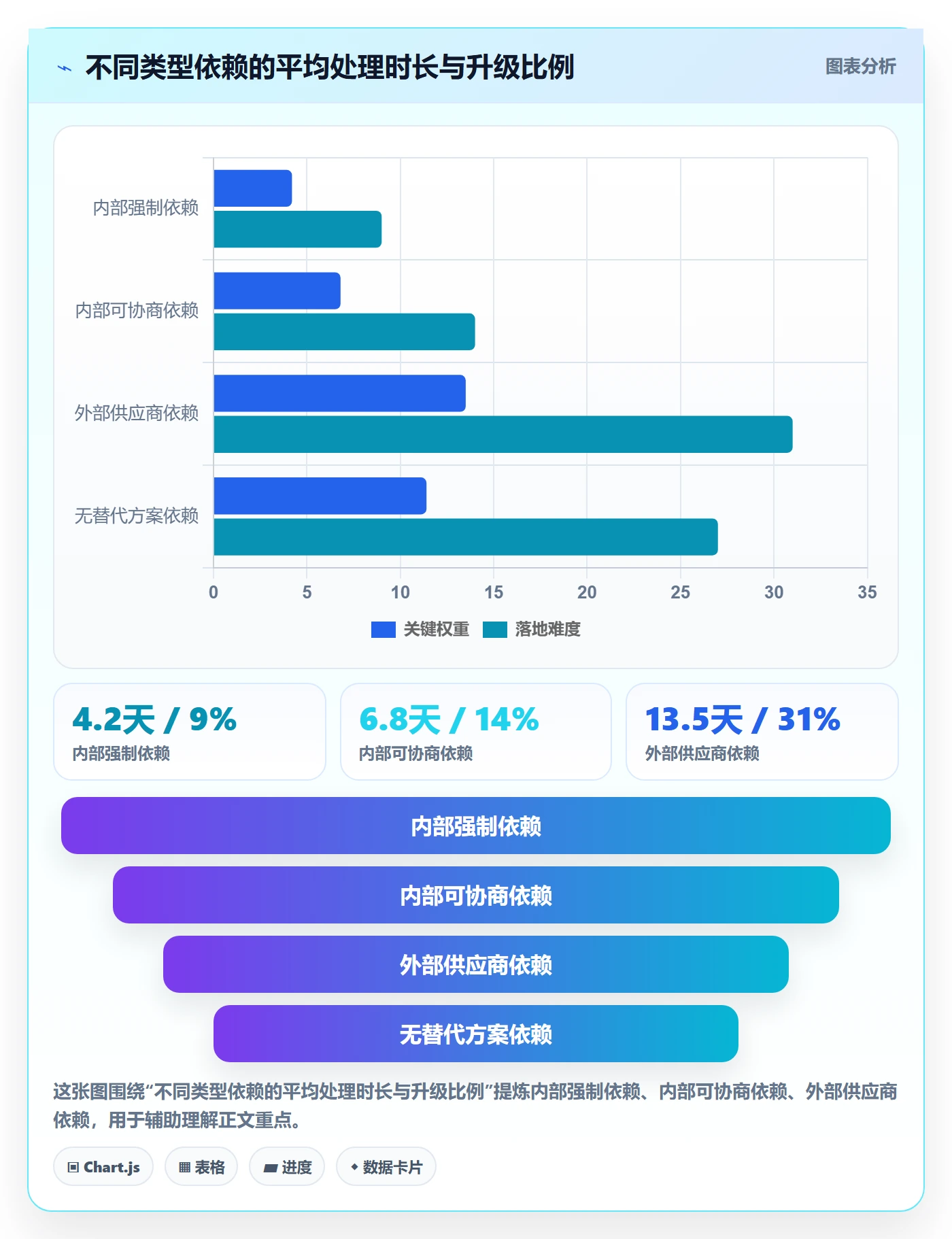关键路径落地方案：PMO开展任务依赖的落地方案案例解析
