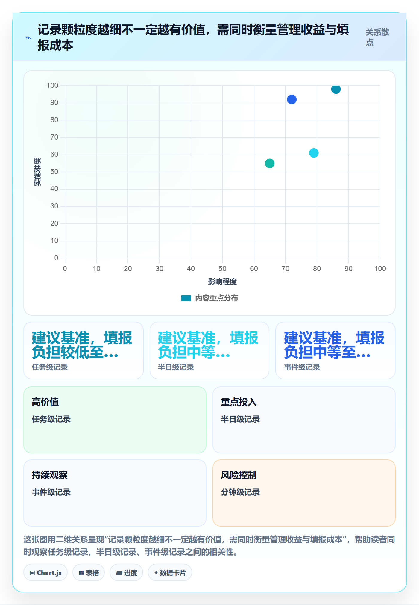 项目工时管理指南:管理层如何做好工时表,最佳实践全流程