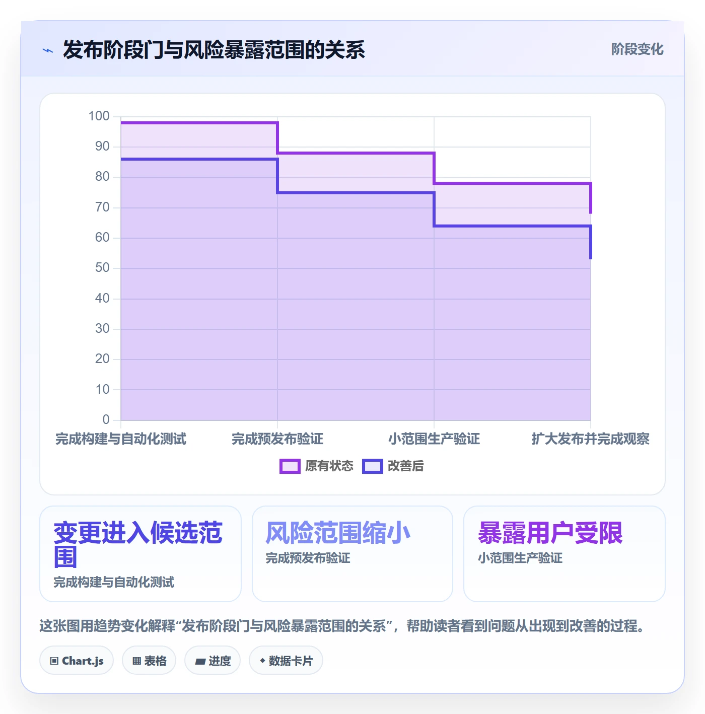 发布检查管理指南:研发团队如何做好发布管理,效率提升全流程