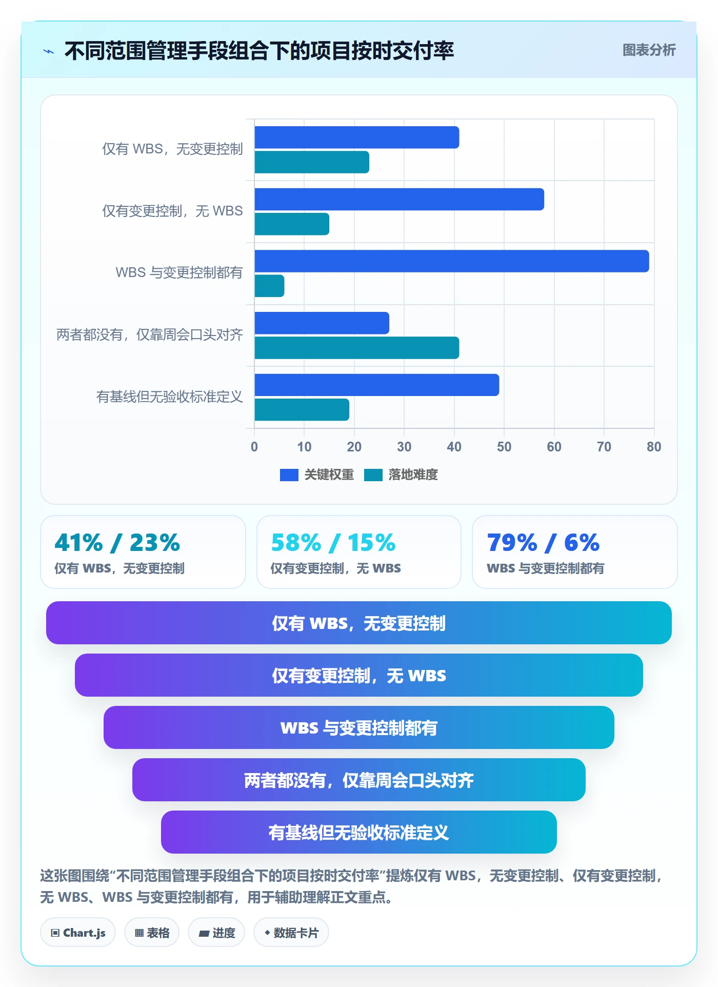 范围管理方法大全：项目负责人项目范围入门指南落地清单