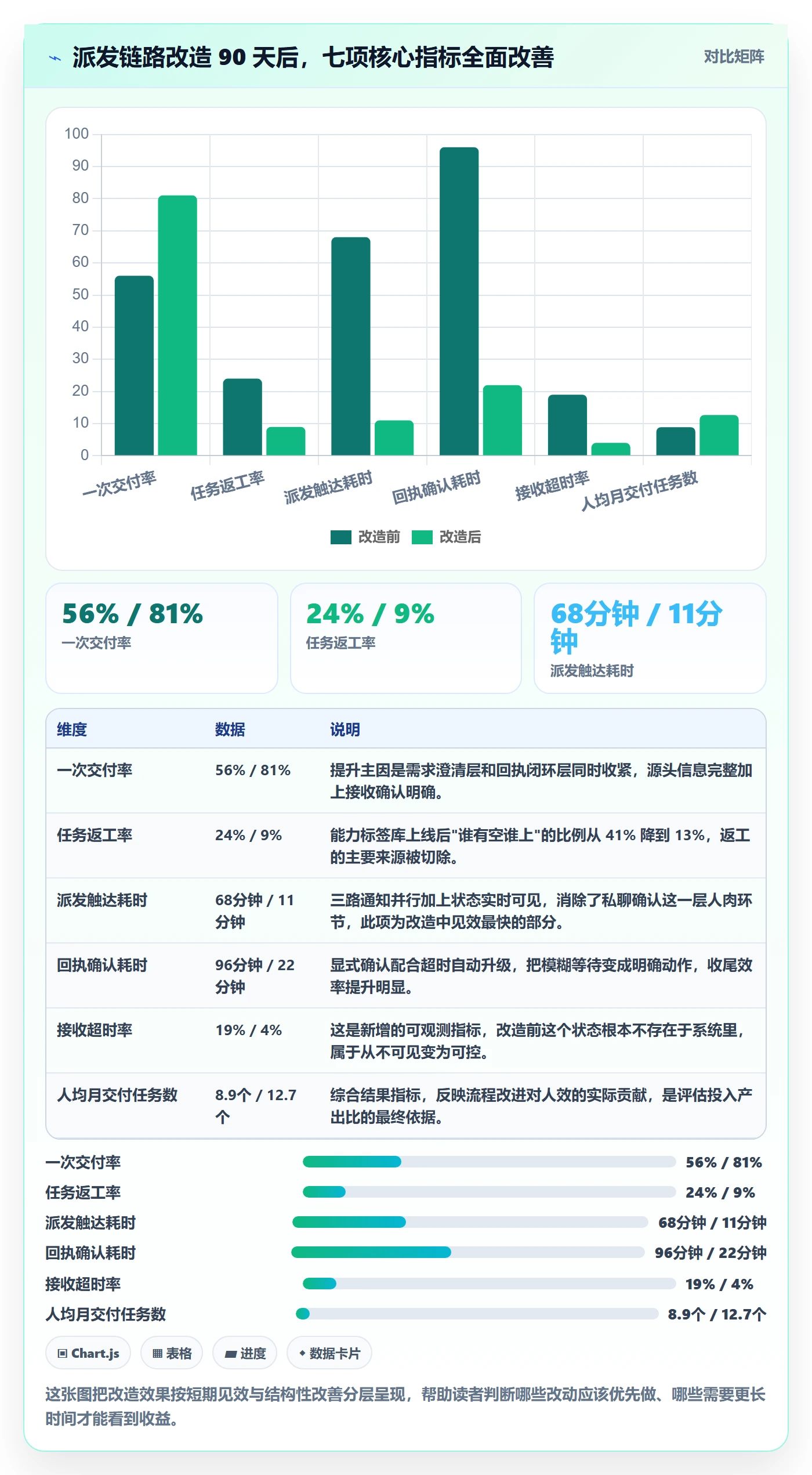任务分派派发全流程:实施团队效率提升与一文讲清