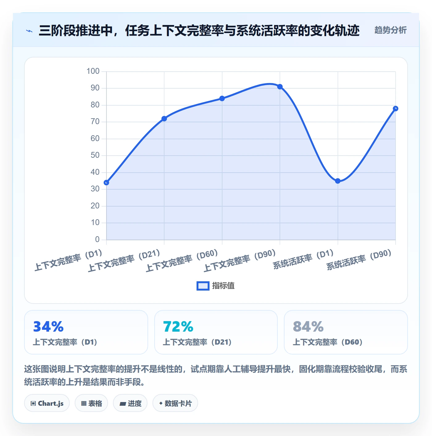 执行人落地方案:PMO开展任务管理的效率提升案例解析