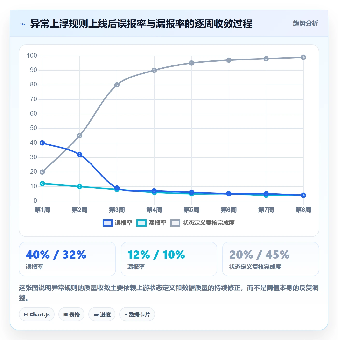 跟踪最佳实践：管理层进度跟踪效率提升，常见问题