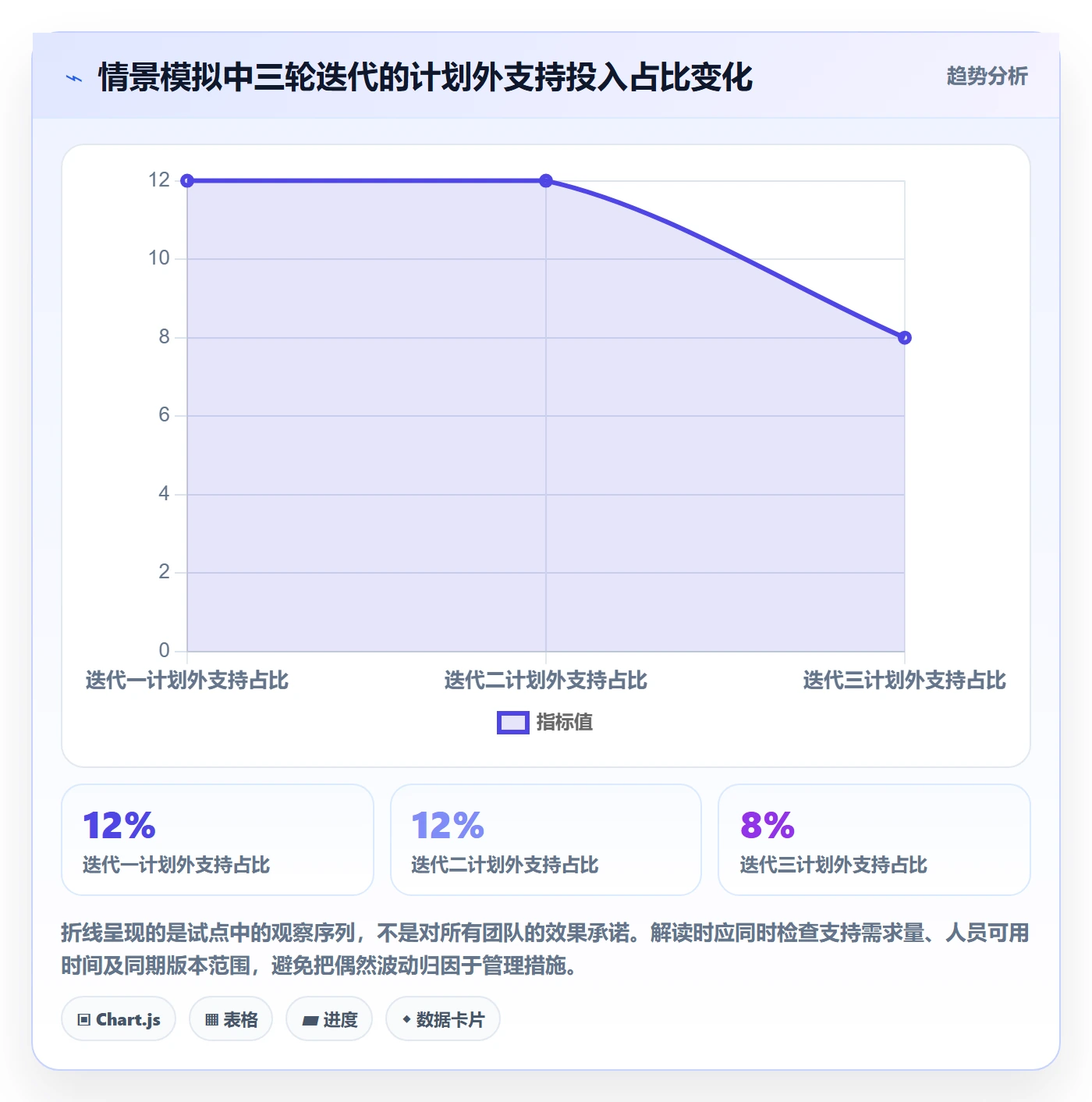 工时怎么做?产品经理实操方法:工时管理从0到1