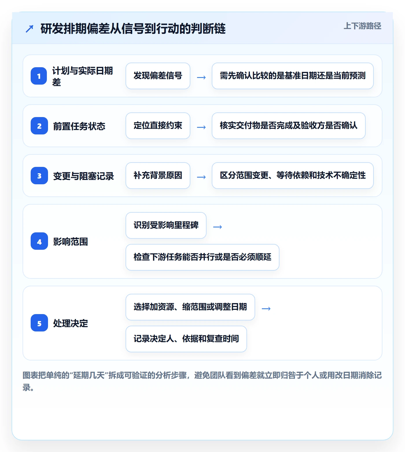 甘特图怎么做?研发团队数据分析:甘特图从0到1