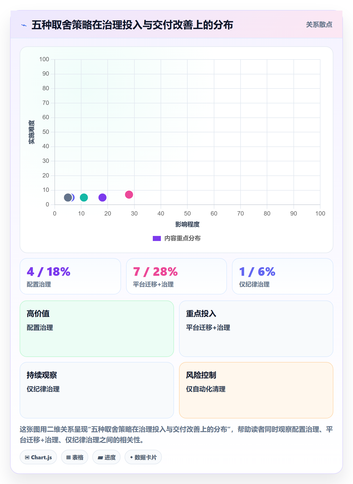 任务管理子任务教程：研发团队效率提升，避坑指南
