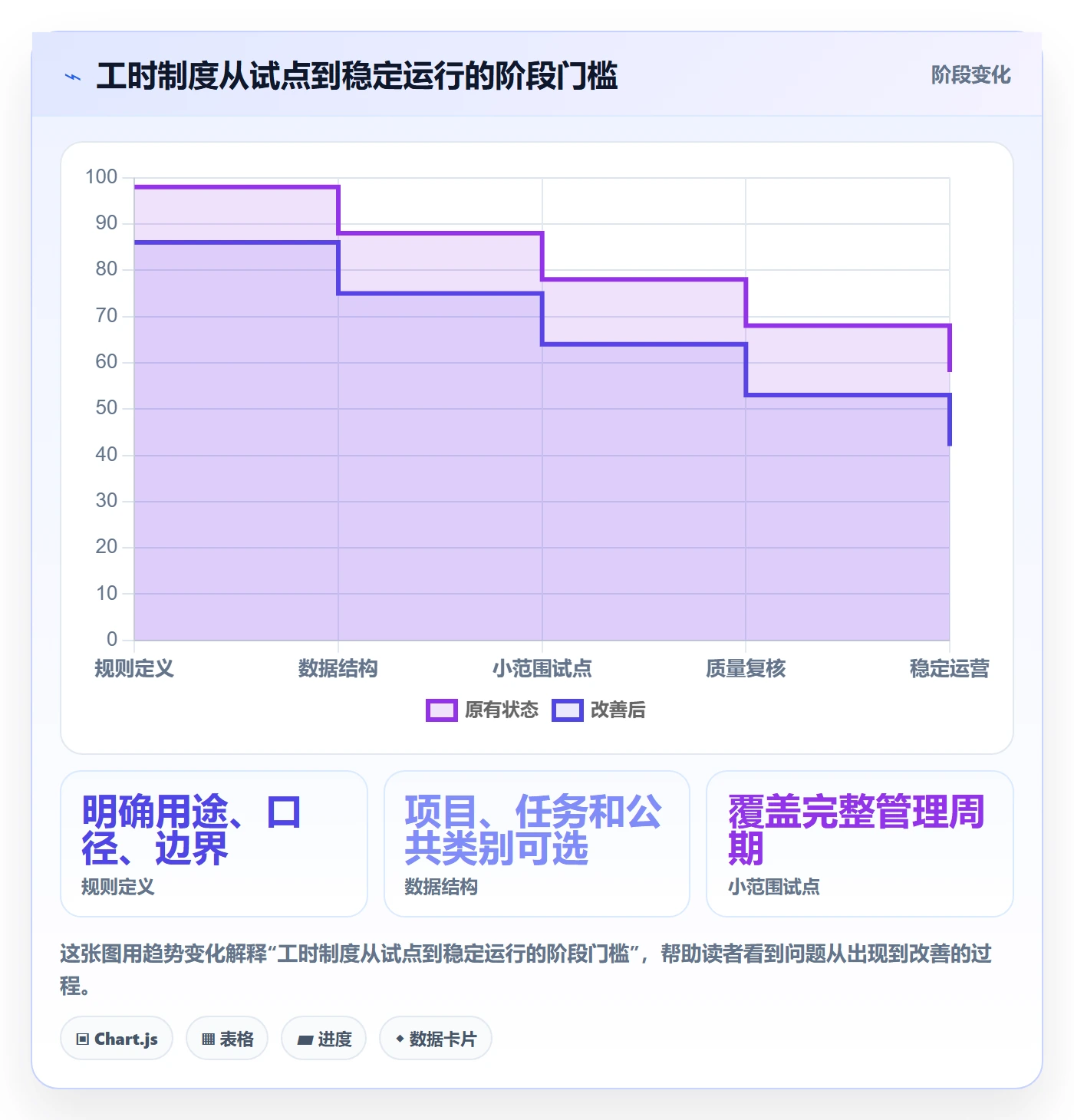 工时表如何做好项目工时?项目成员制度设计与操作步骤