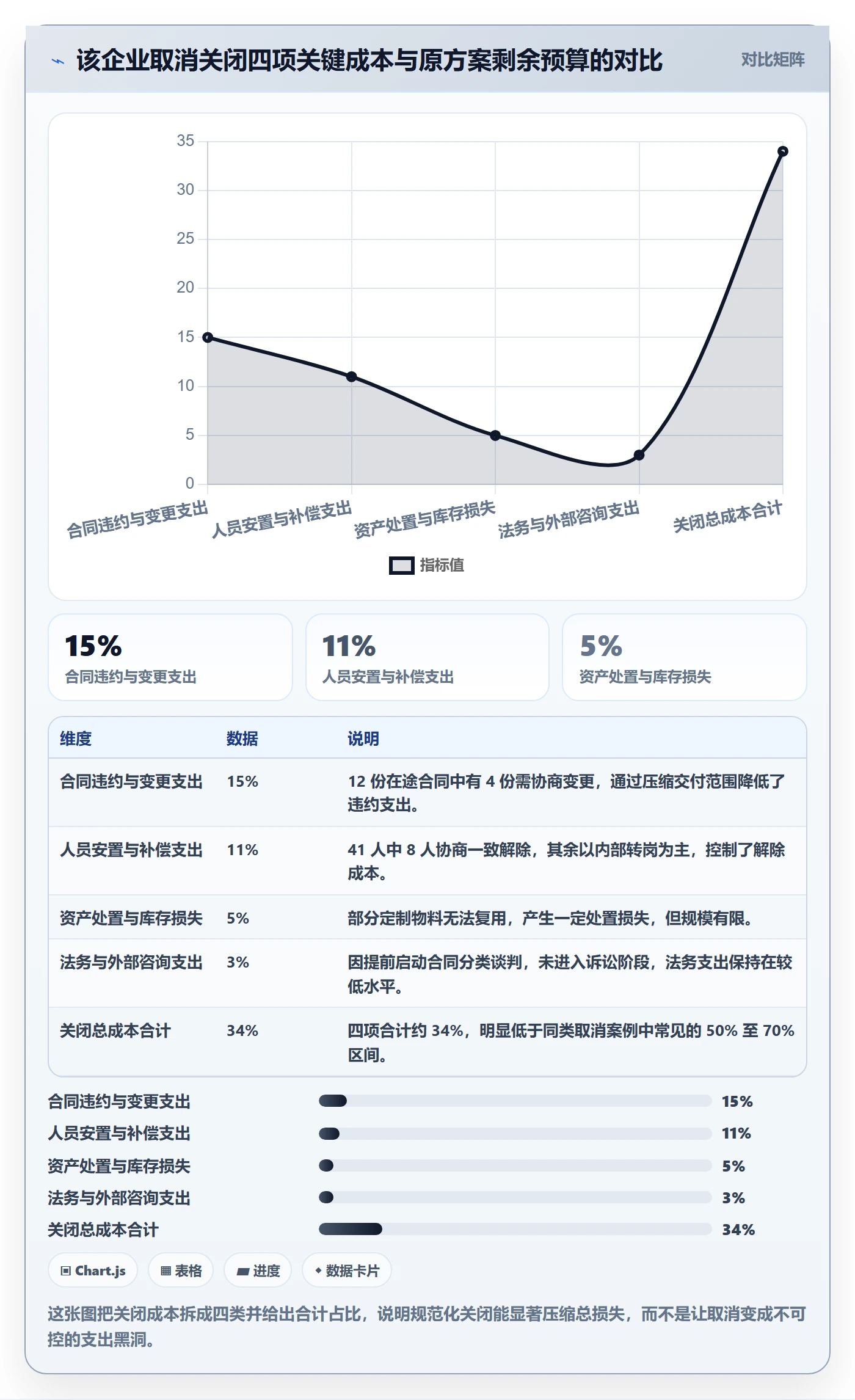 取消落地方案:企业管理者开展任务执行的风险控制案例解析
