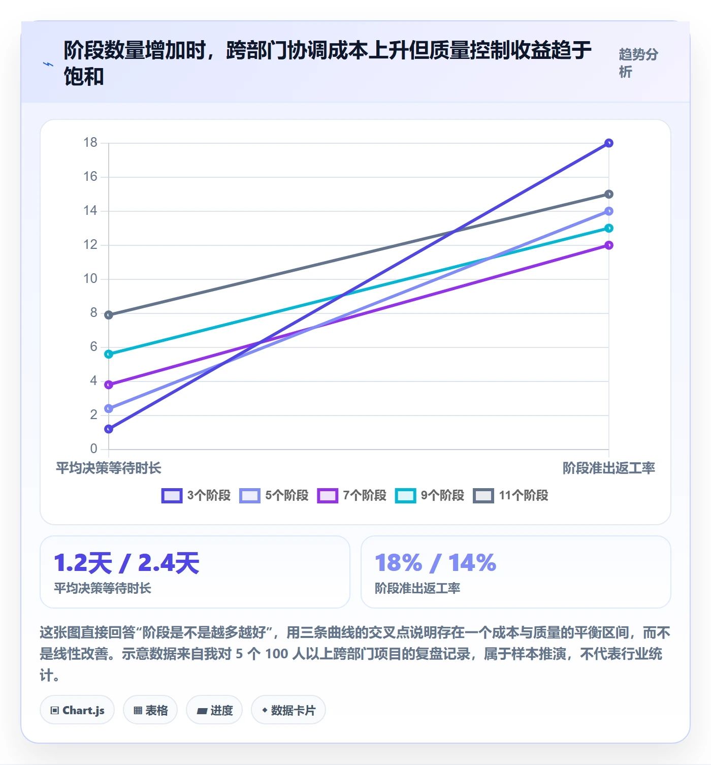 项目阶段如何做好阶段划分？跨部门团队协同管理与操作步骤