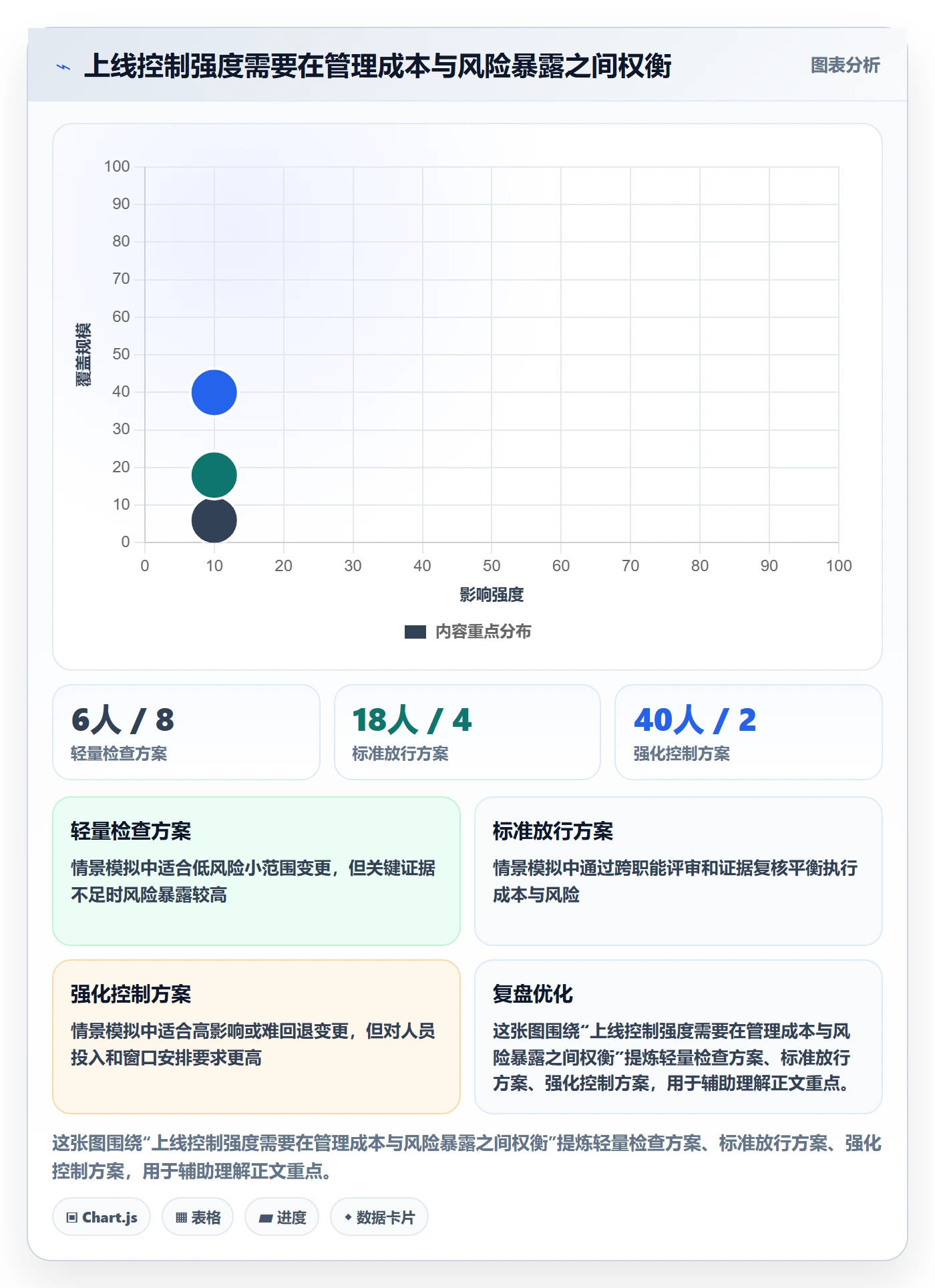 上线计划流程与规范:项目经理发布管理数据分析关键指标