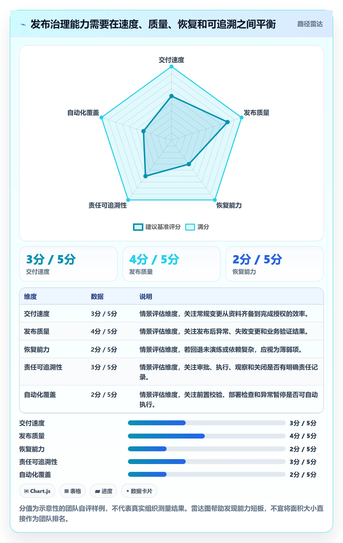 发布审批流程与规范:项目成员发布管理风险控制关键指标