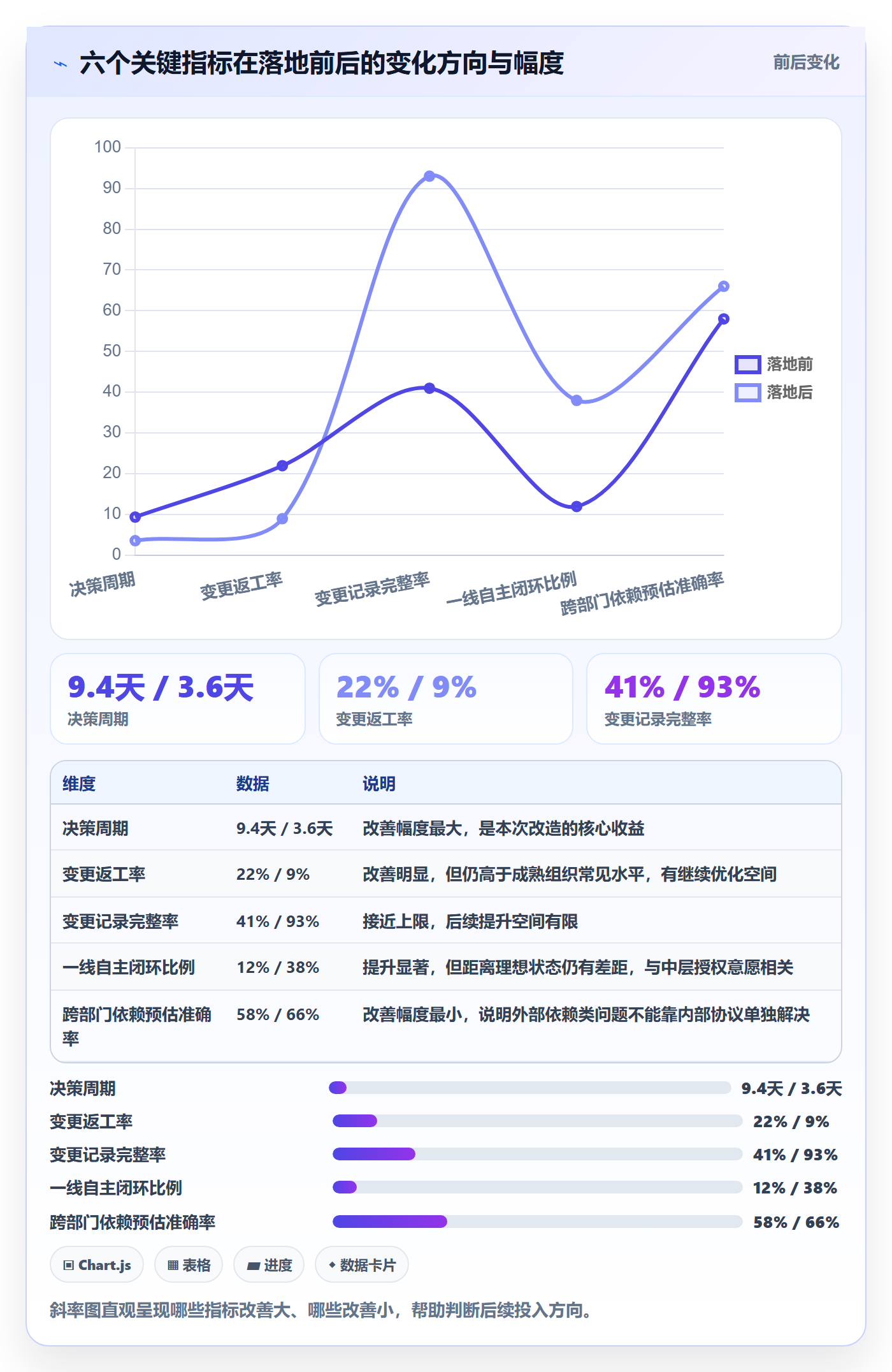 项目规划计划调整教程:管理层效率提升,避坑指南