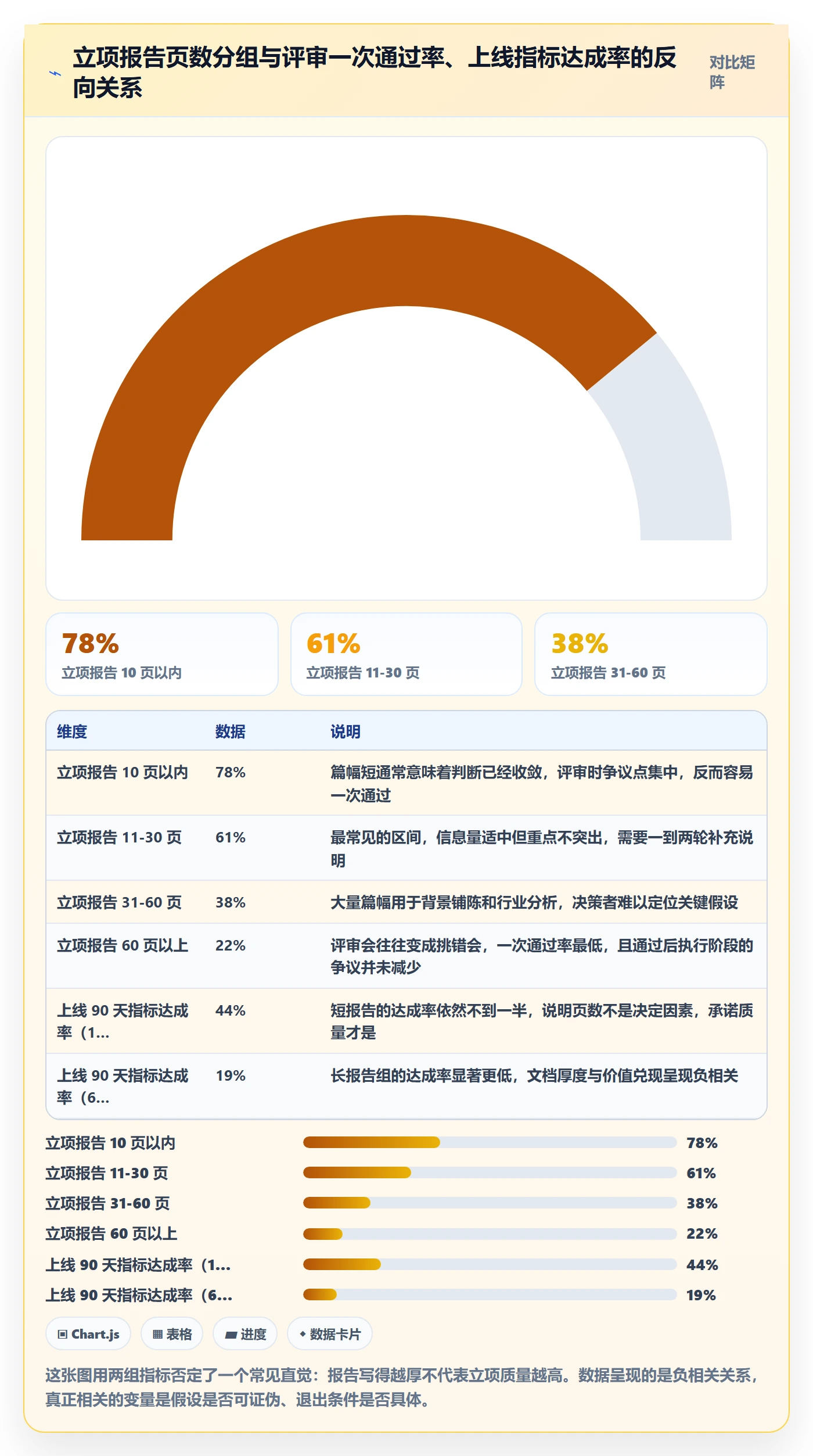 周期落地方案:产品经理开展项目立项的入门指南案例解析