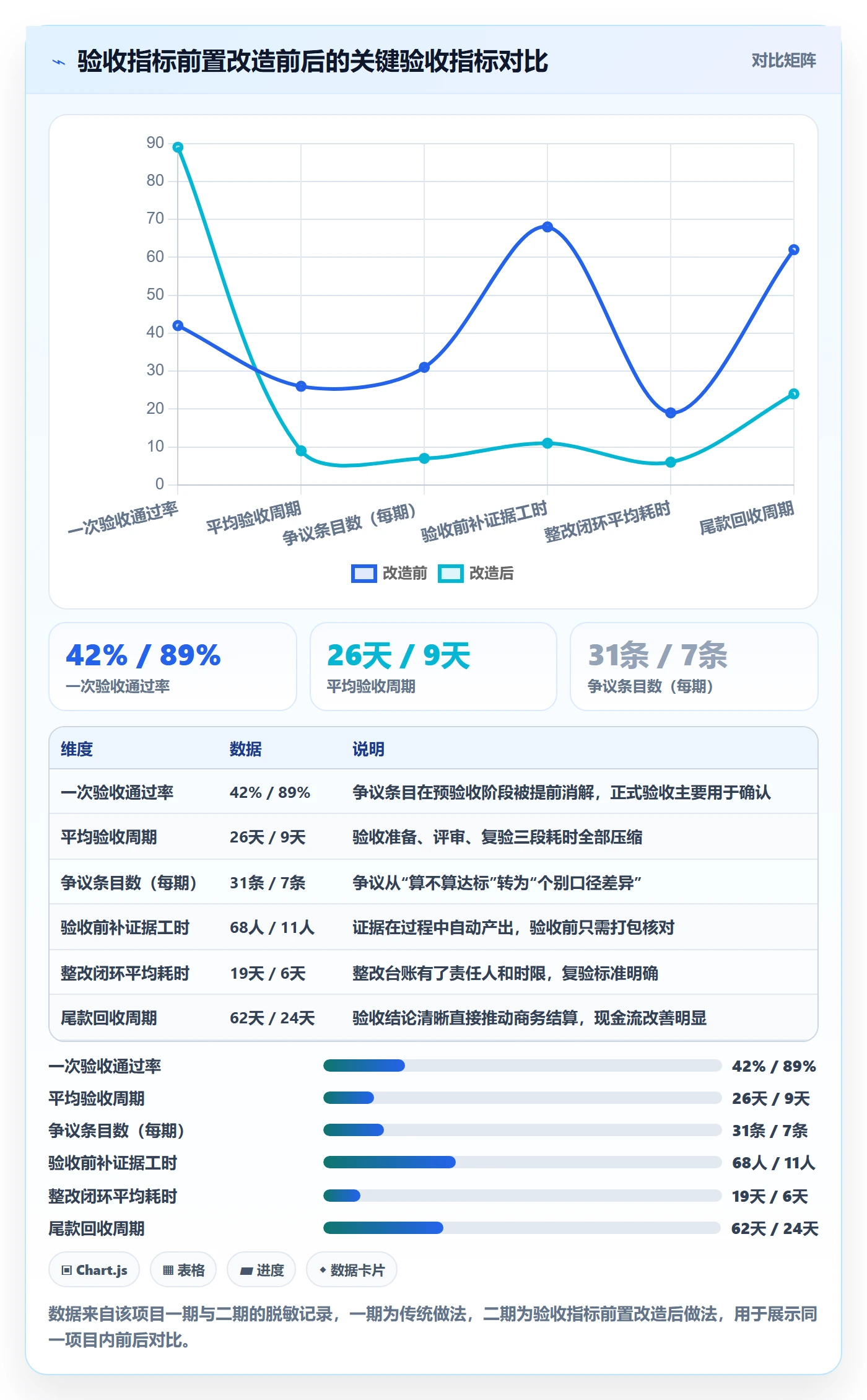 验收标准流程与规范：项目负责人项目目标最佳实践关键指标