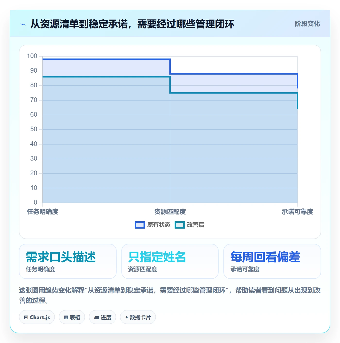 人员怎么做？项目经理实操方法：资源管理从0到1