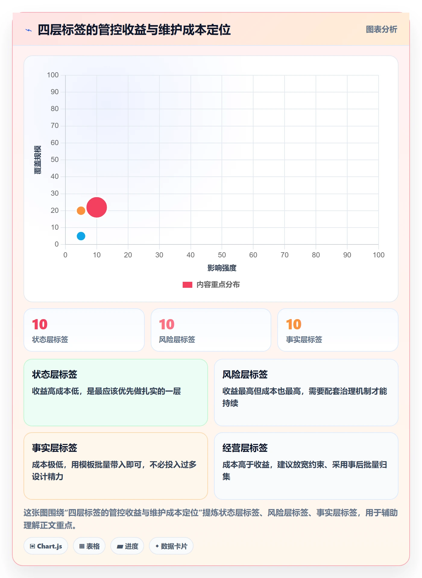 标签落地方案:实施团队开展任务属性的风险控制案例解析
