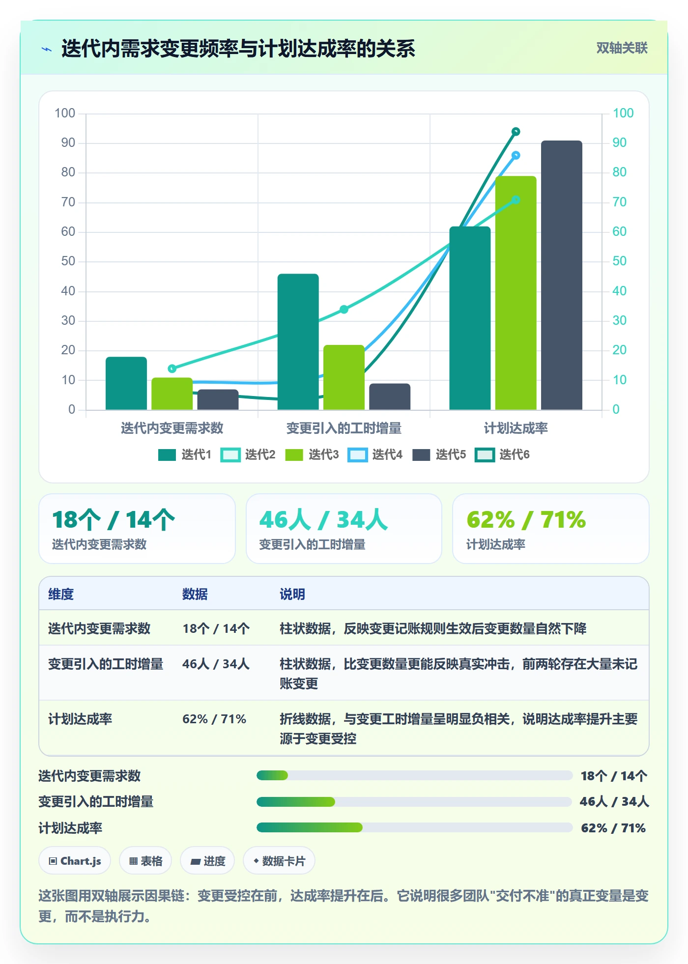 进度管理如何做好实际进度？产品经理协同管理与操作步骤