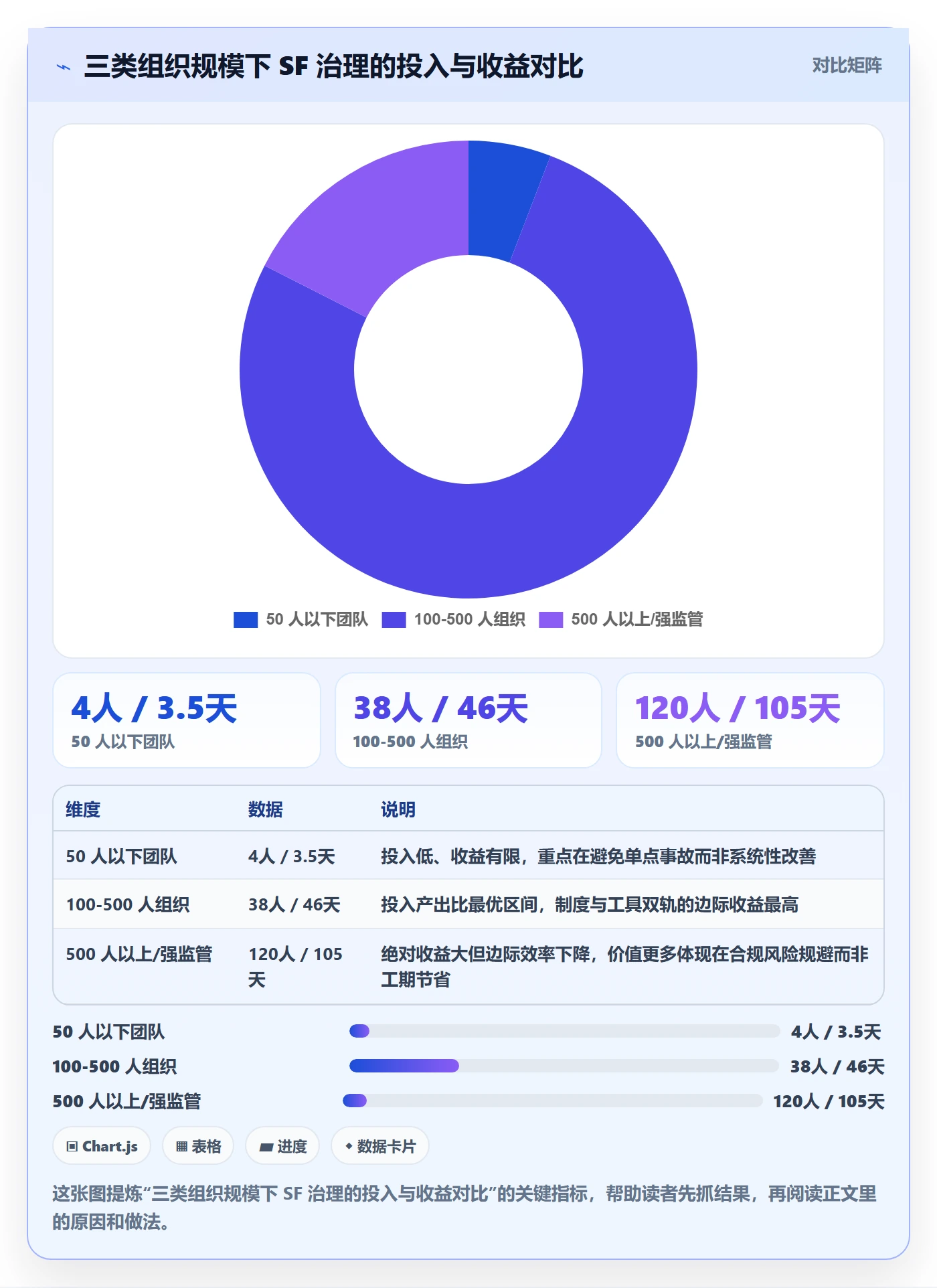 任务依赖SF全流程:PMO制度设计与一文讲清