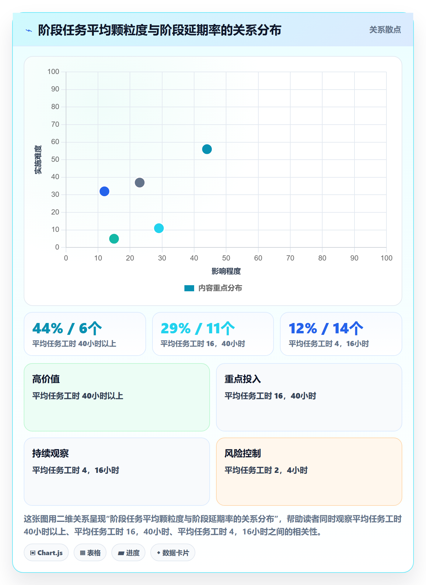 项目阶段如何做好阶段任务？企业管理者实操方法与操作步骤