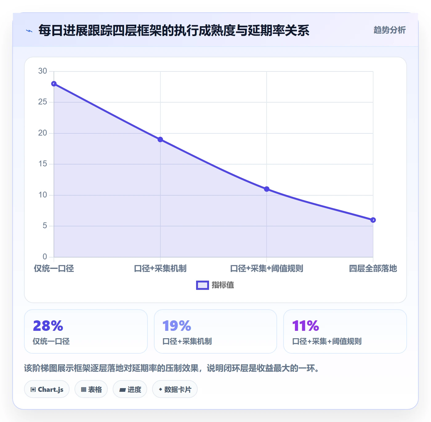 进度跟踪每日进展全流程:产品经理数据分析与一文讲清