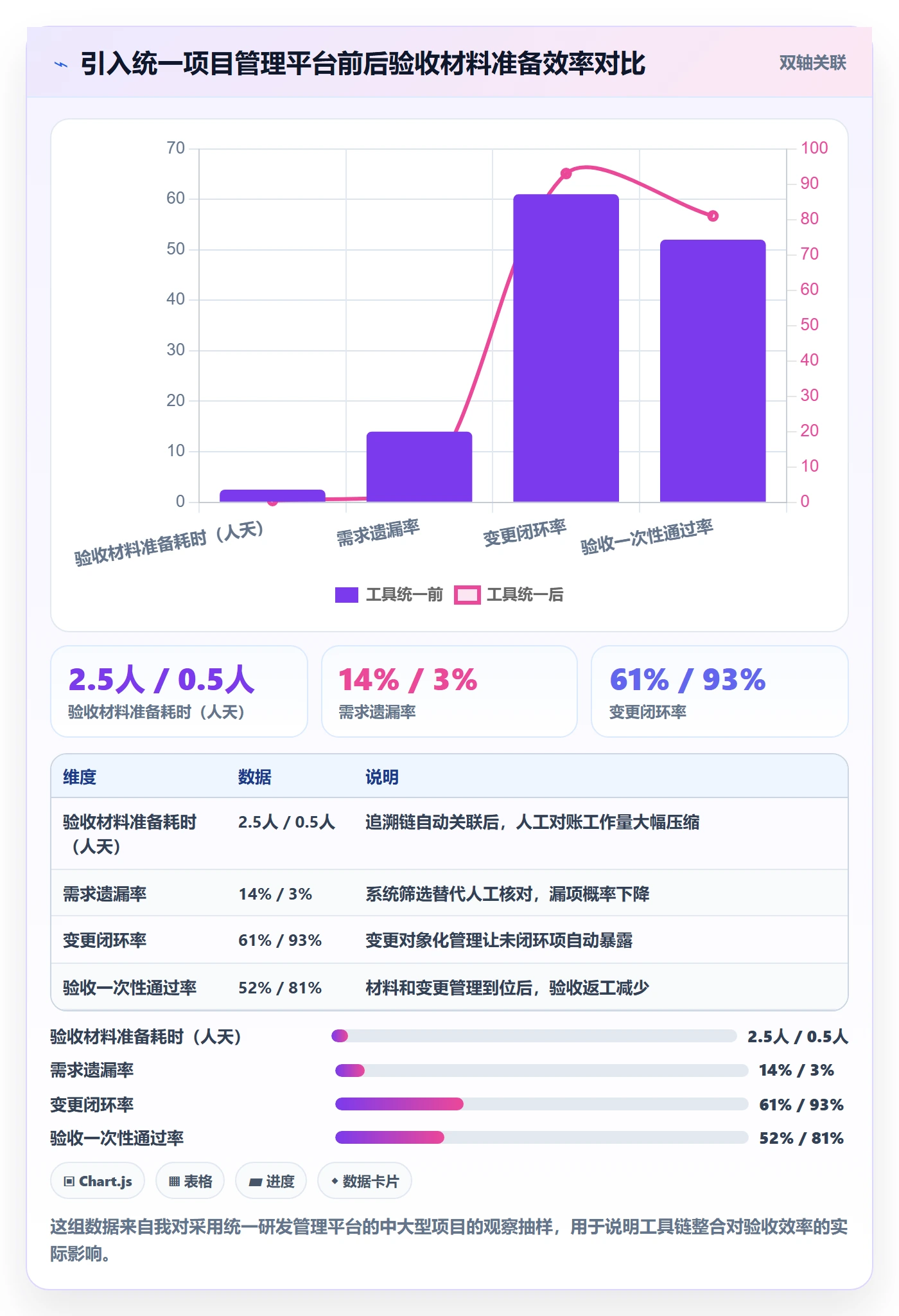 验收流程与规范:项目负责人任务验收入门指南关键指标