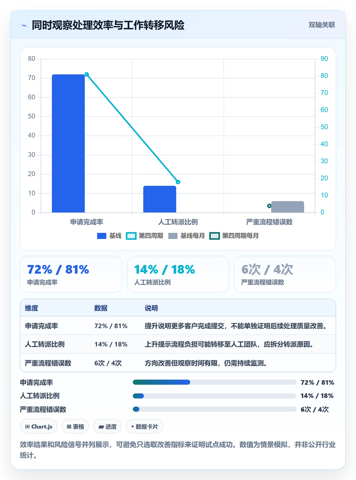 迭代最佳实践:管理层敏捷项目落地方案,常见问题