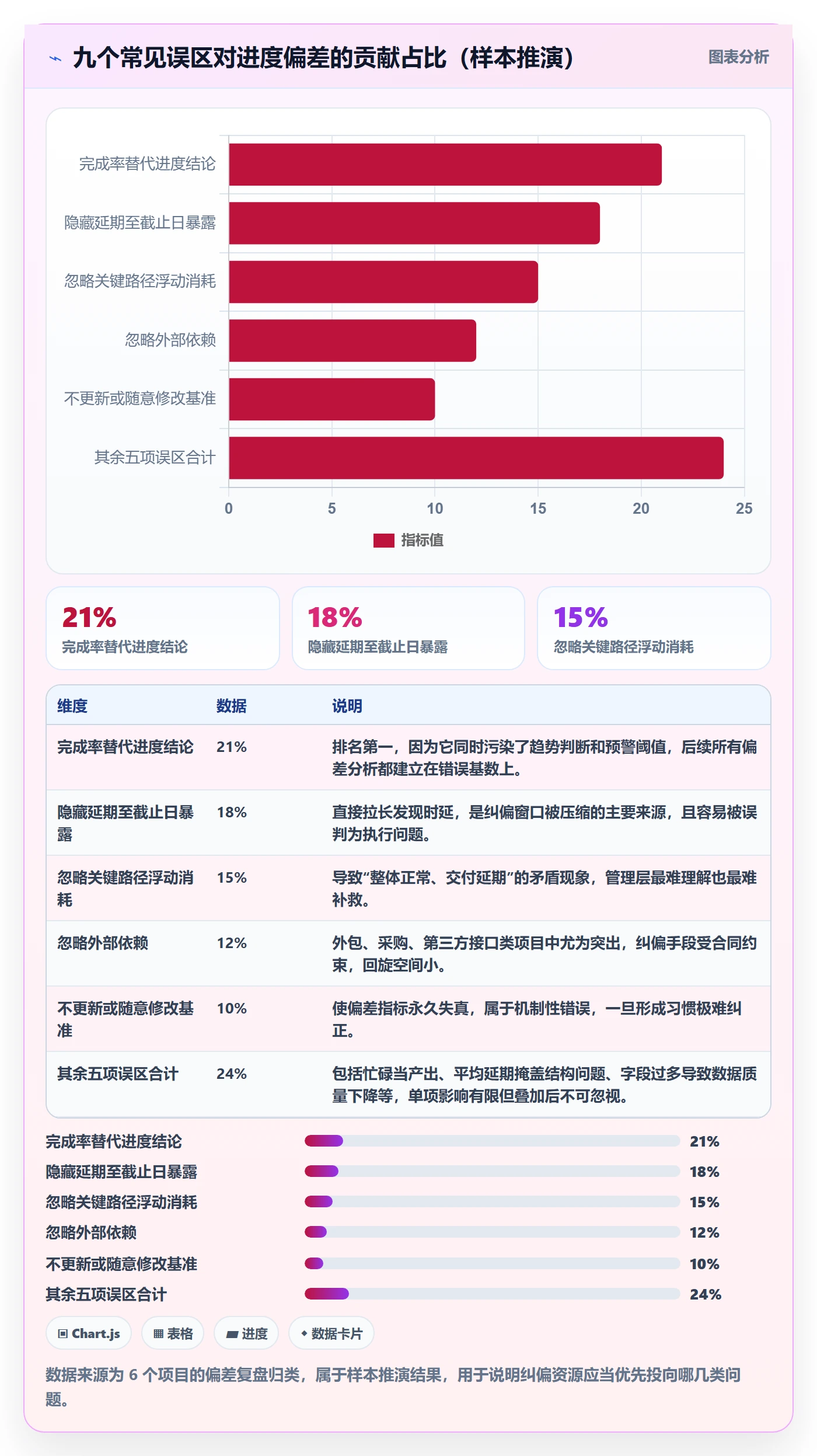 进度管理如何做好实际进度?项目负责人实操方法与操作步骤