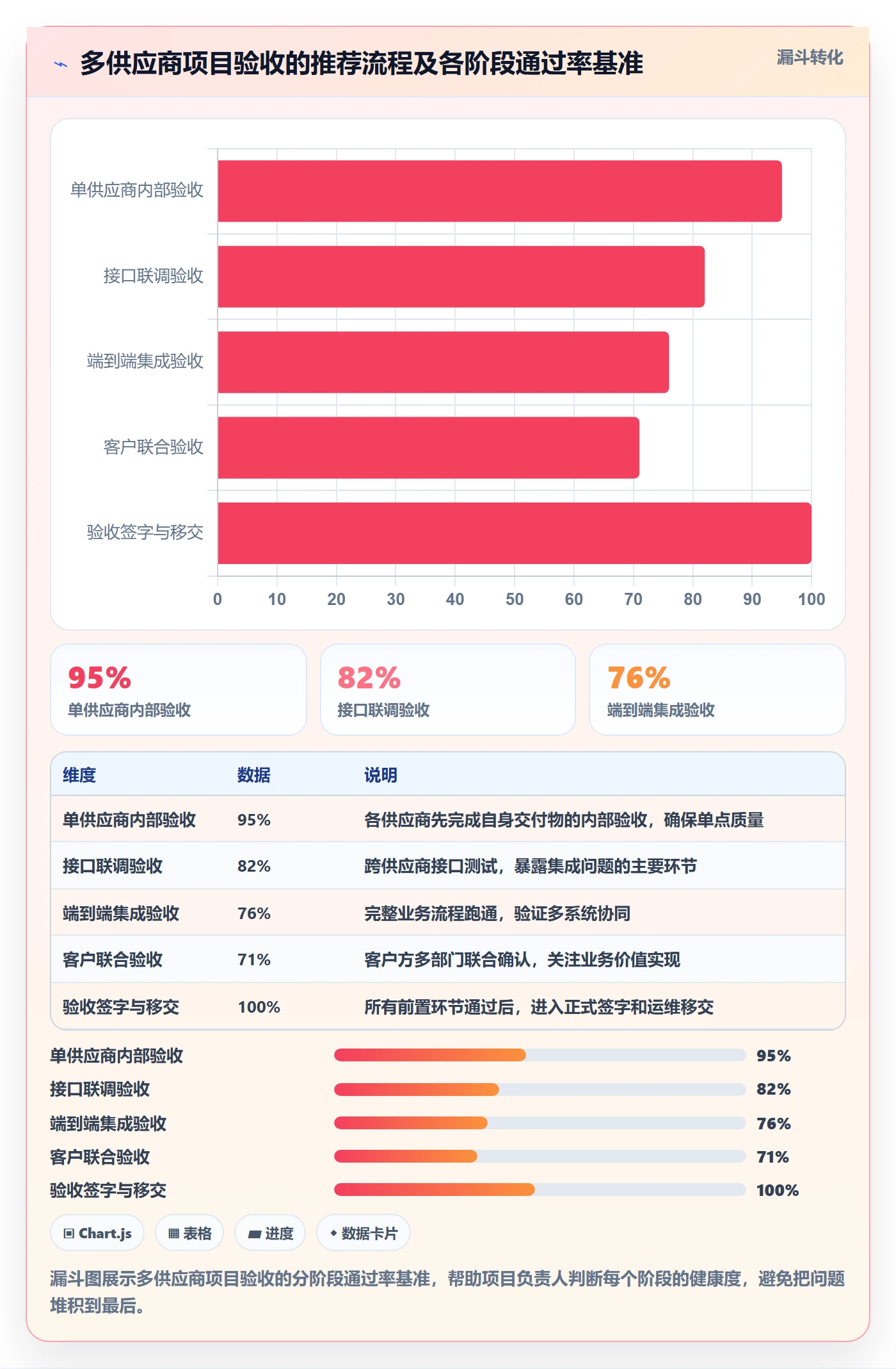 驳回落地方案：项目负责人开展任务验收的入门指南案例解析