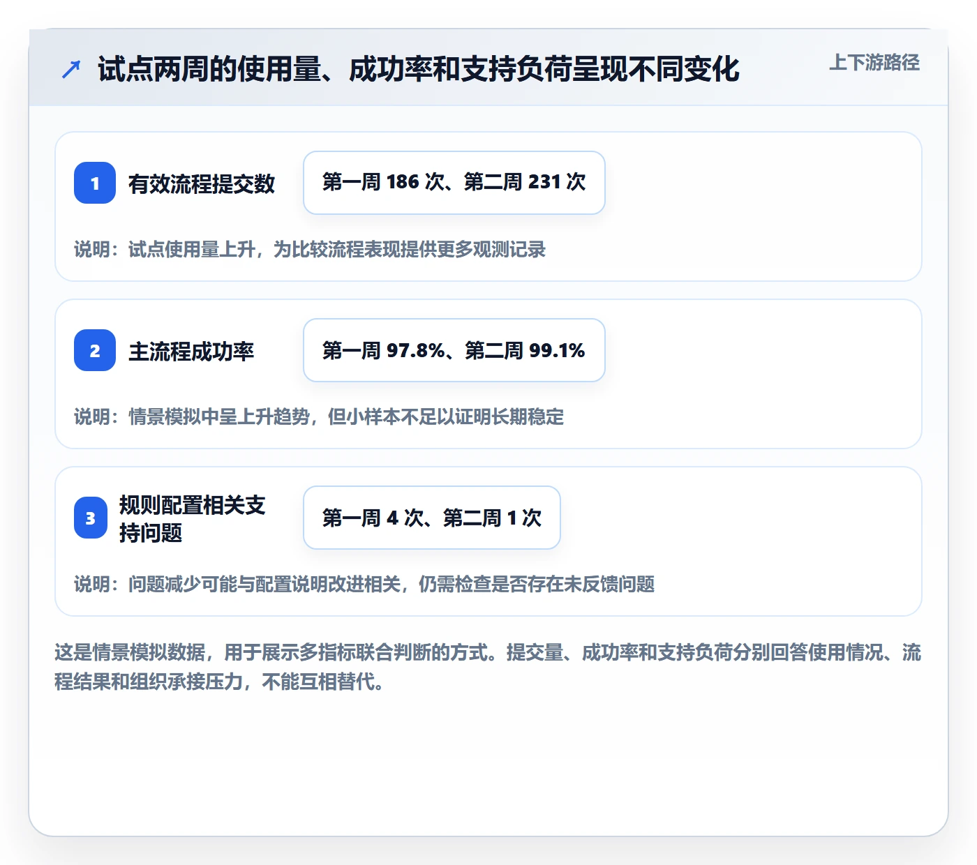 发布管理如何做好上线?产品经理流程优化与操作步骤