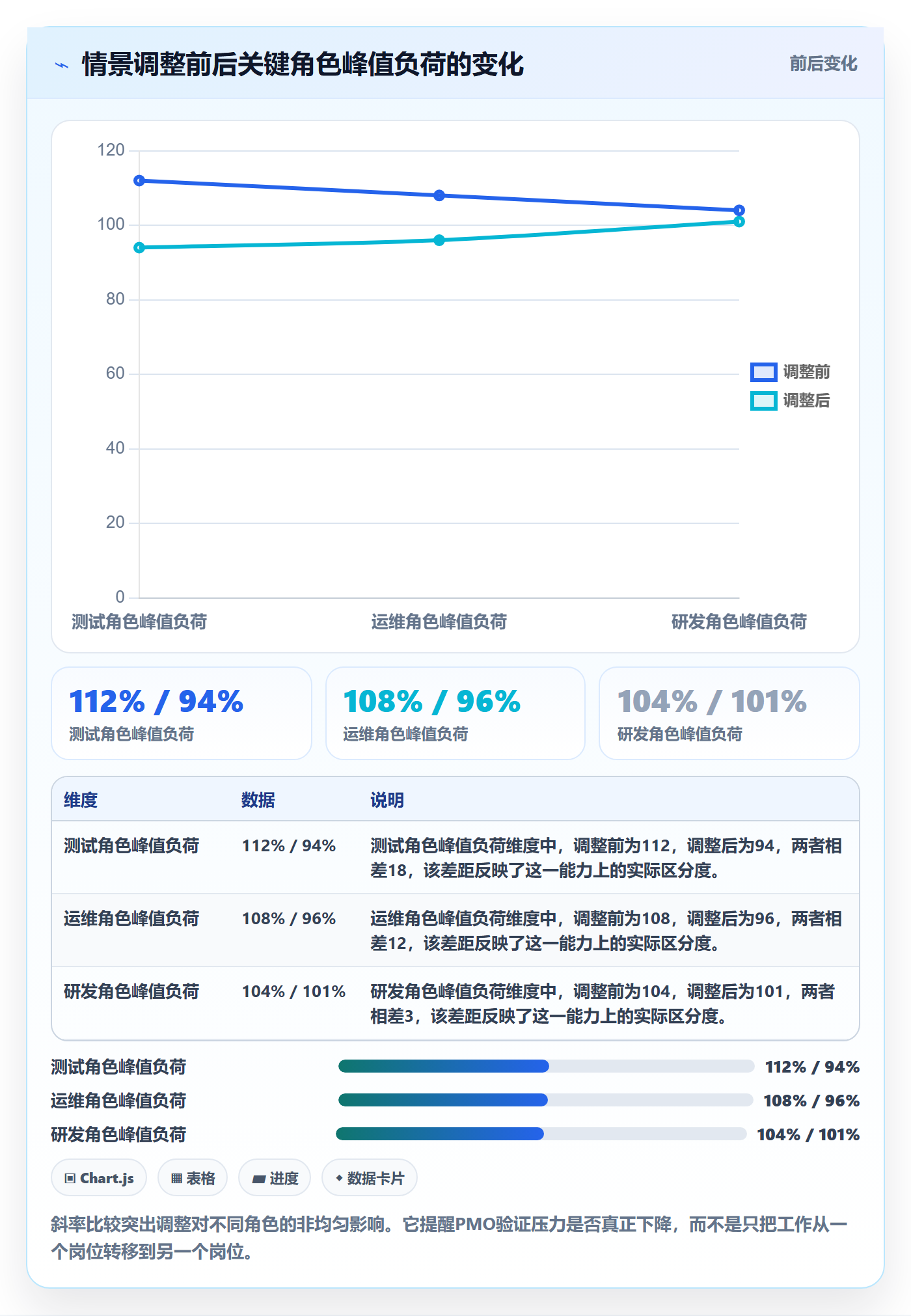 团队最佳实践:PMO资源管理数据分析,常见问题