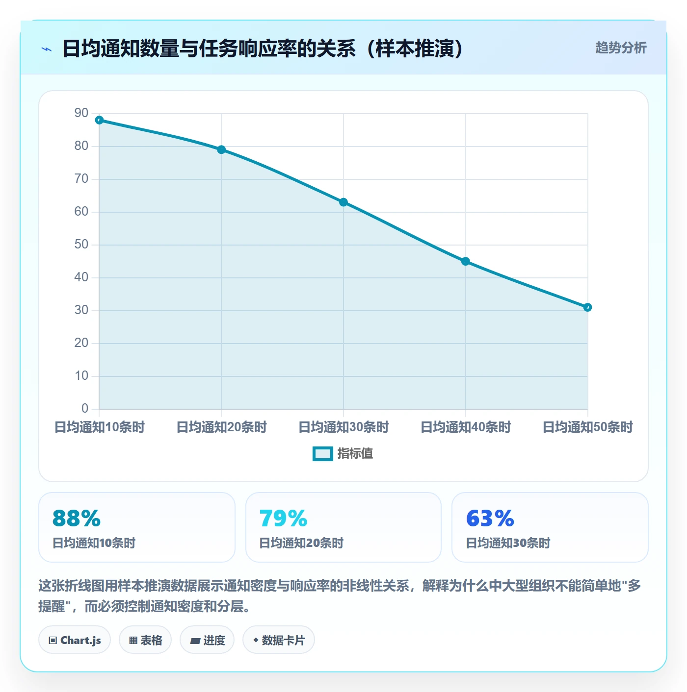 消息通知流程与规范:项目成员任务提醒入门指南关键指标