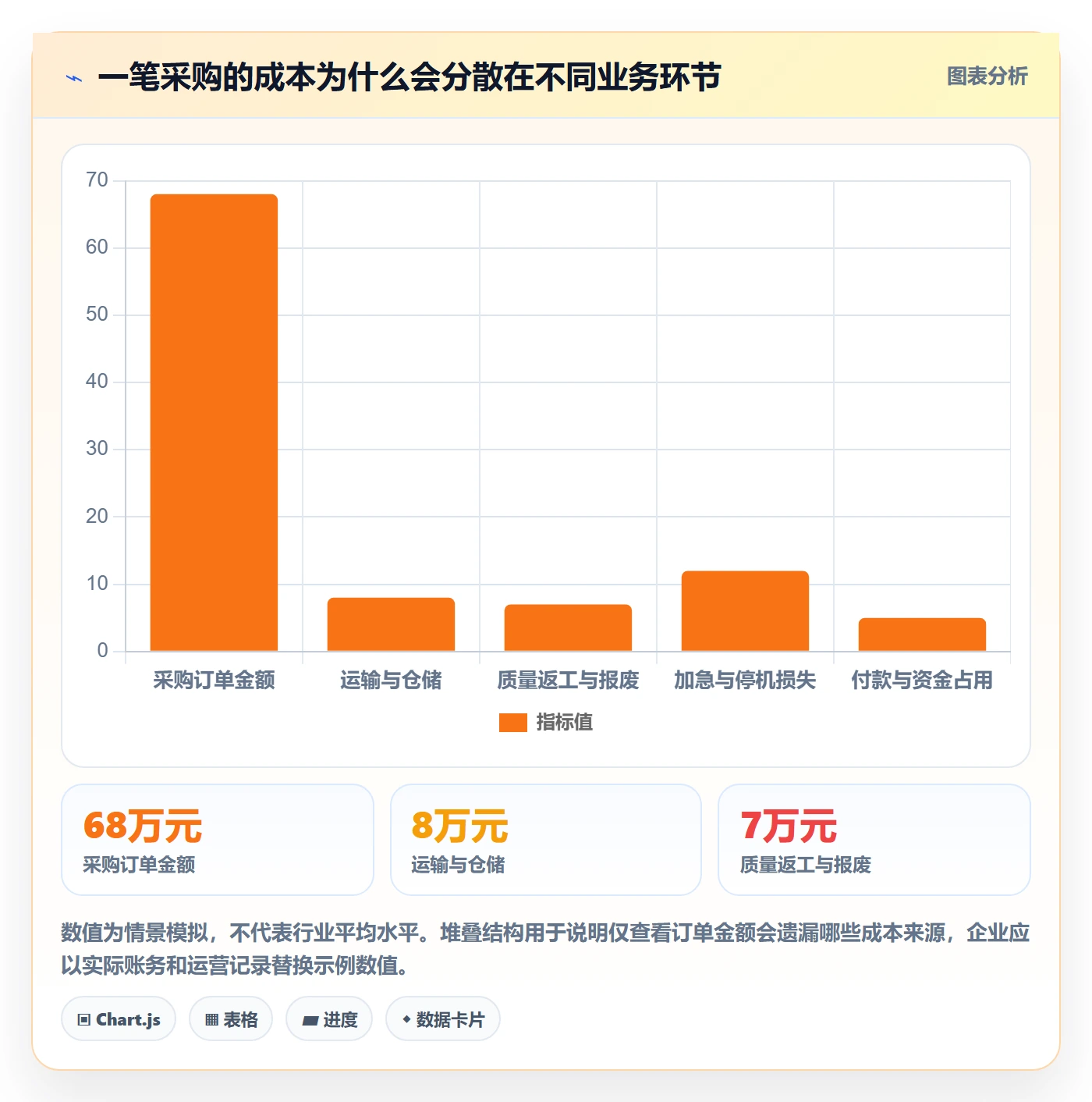 成本管理采购成本全流程:企业管理者实操方法与一文讲清