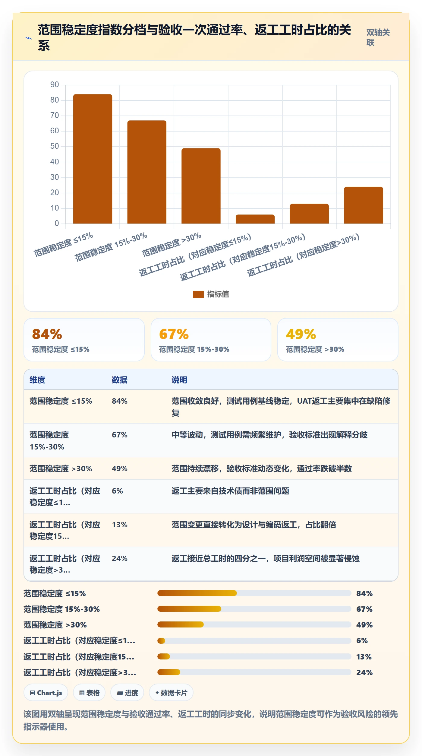 范围定义流程与规范:企业管理者项目范围最佳实践关键指标