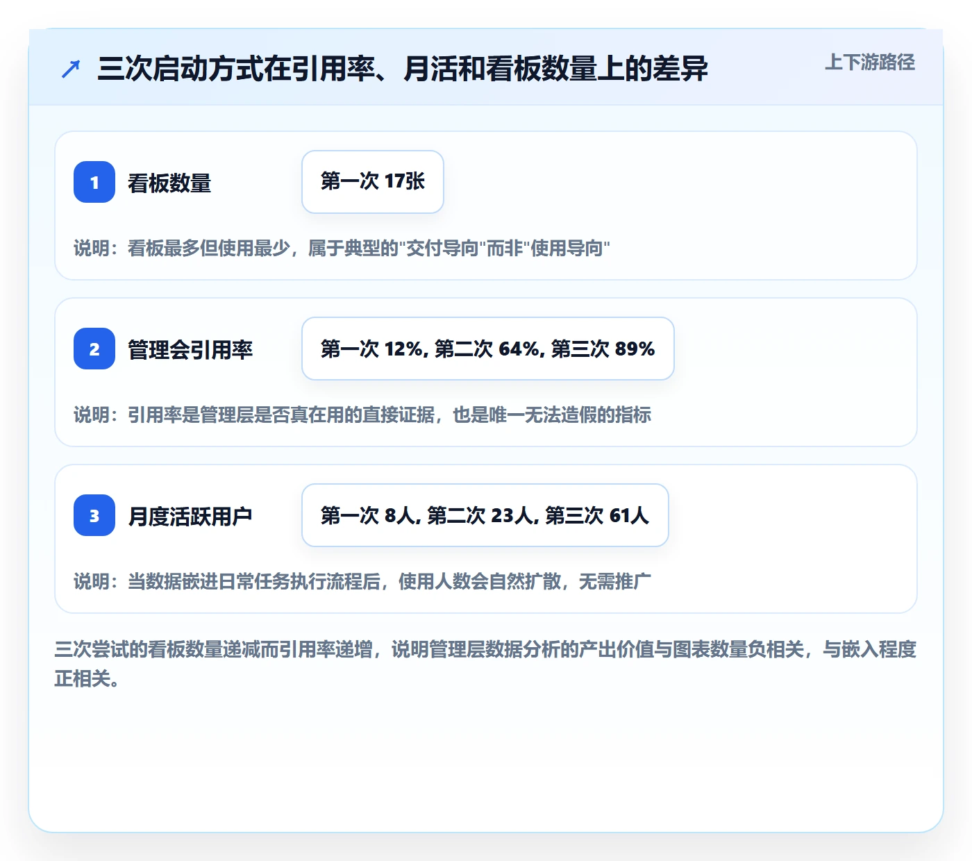 开始怎么做?管理层数据分析:任务执行从0到1