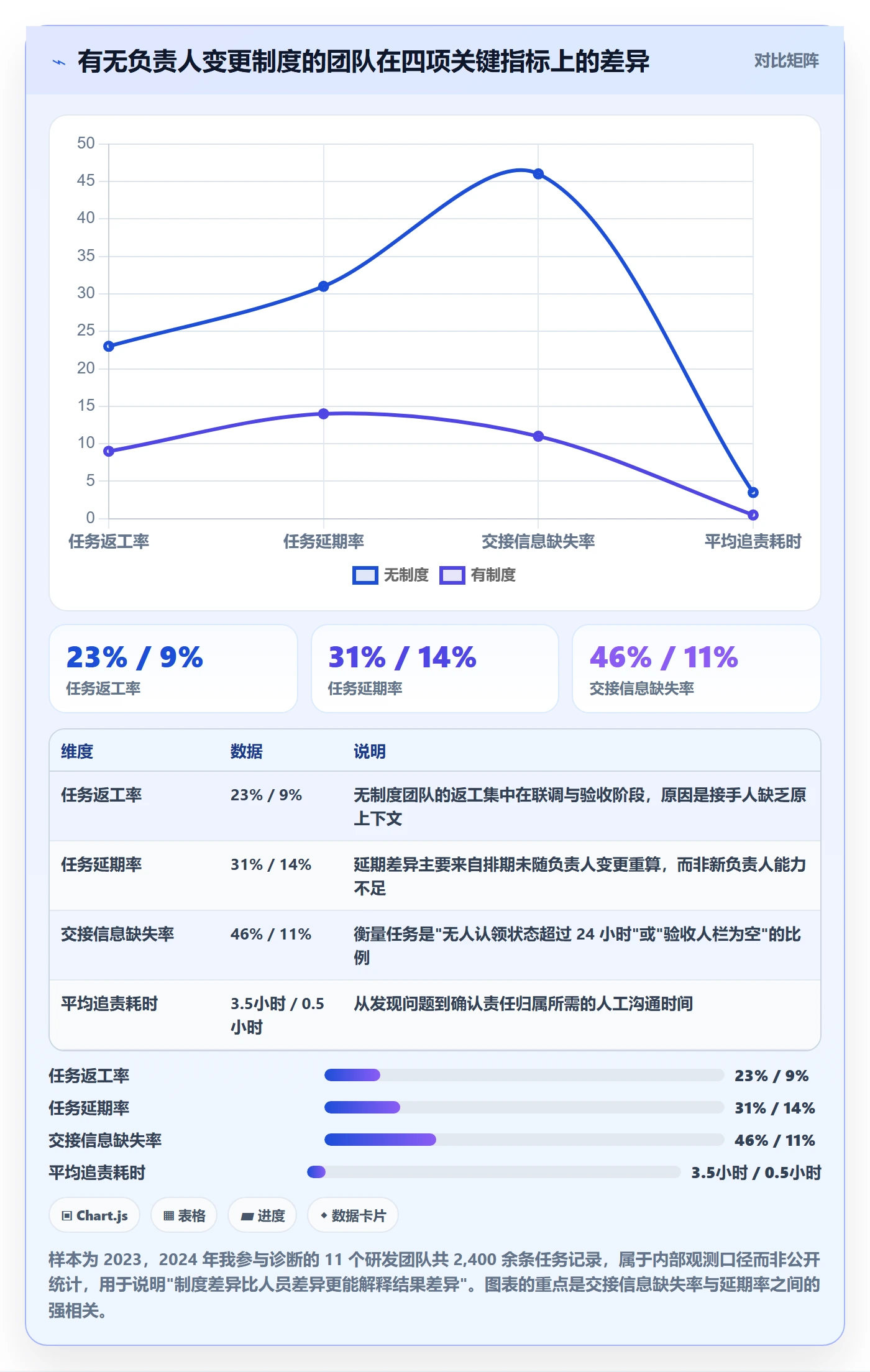 任务分派任务负责人变更全流程：研发团队制度设计与一文讲清