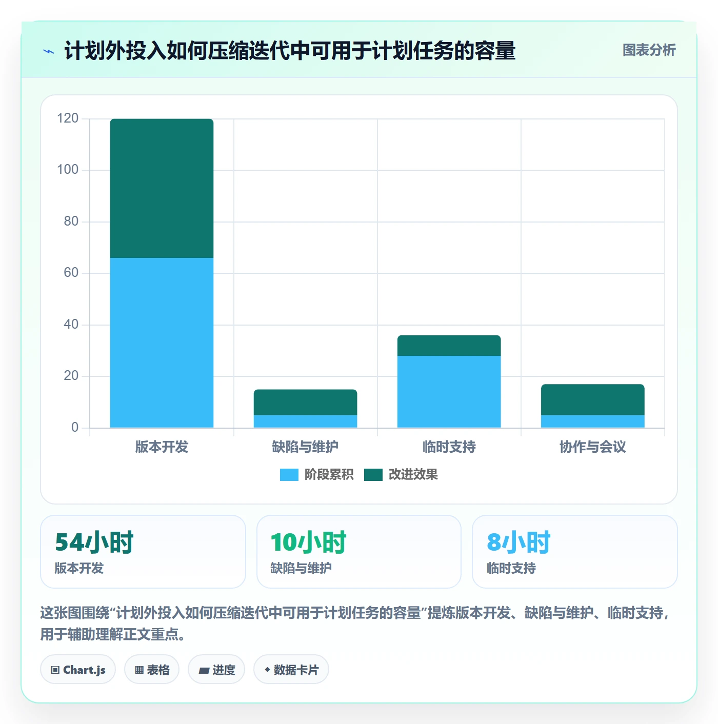 日报工时管理方法大全：研发团队工时表效率提升落地清单