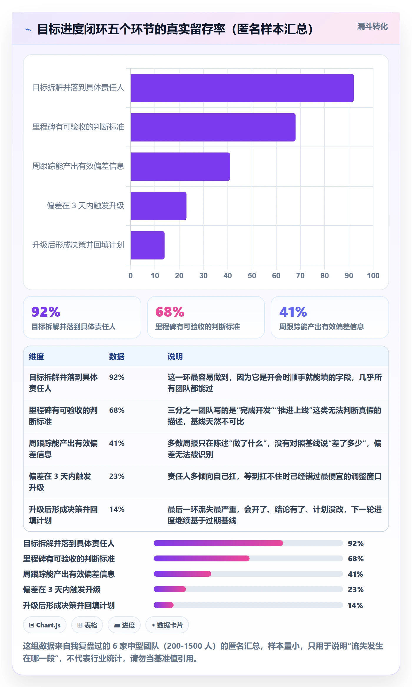 目标进度实操方法：PMO提升项目目标效率的入门指南方法与模板