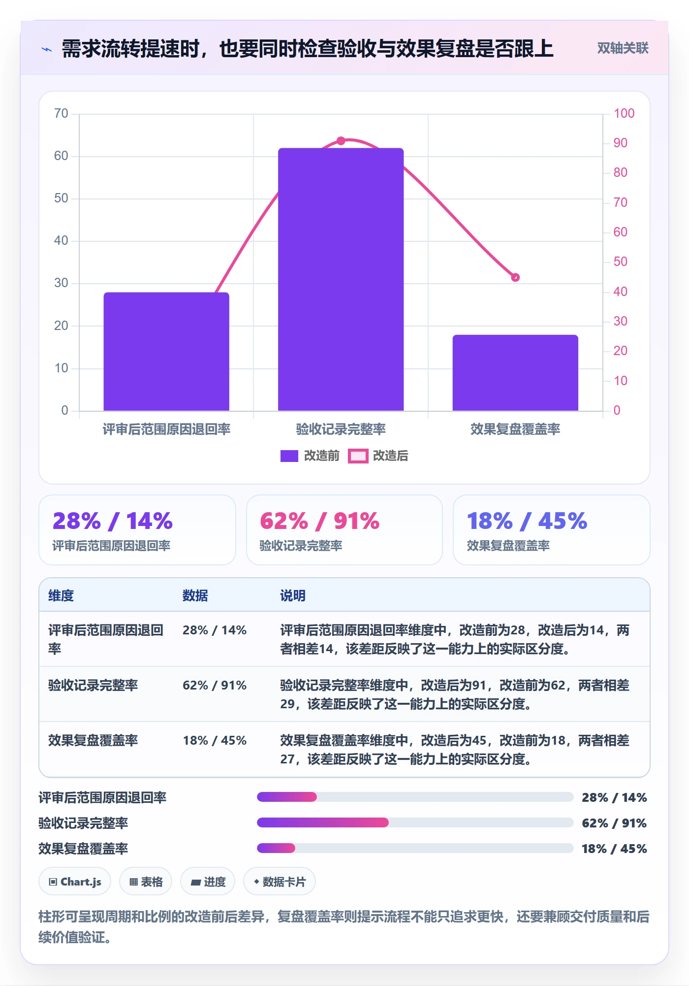 需求状态管理方法大全:跨部门团队需求管理协同管理落地清单
