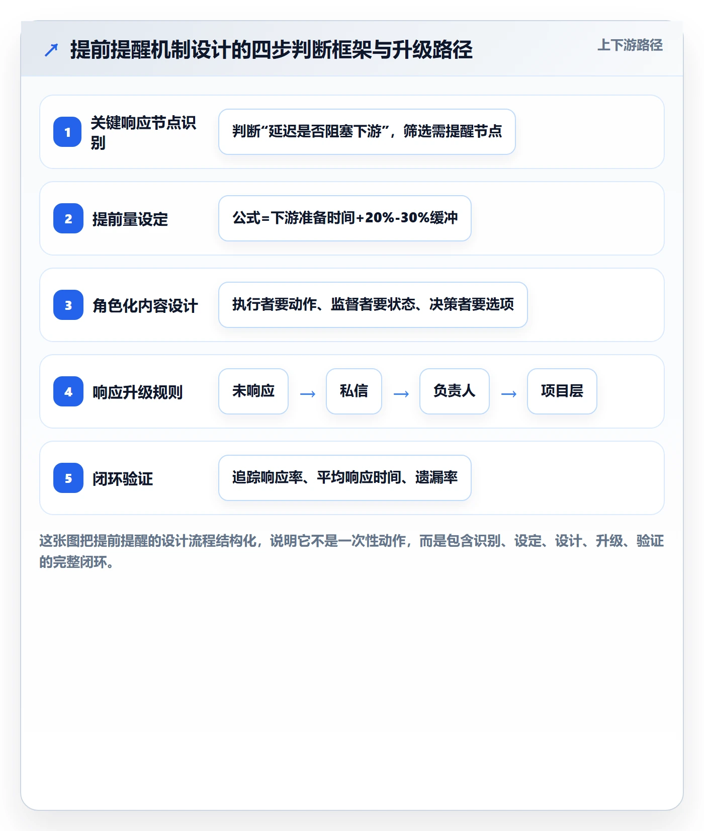 提前提醒最佳实践:产品经理任务提醒协同管理,常见问题