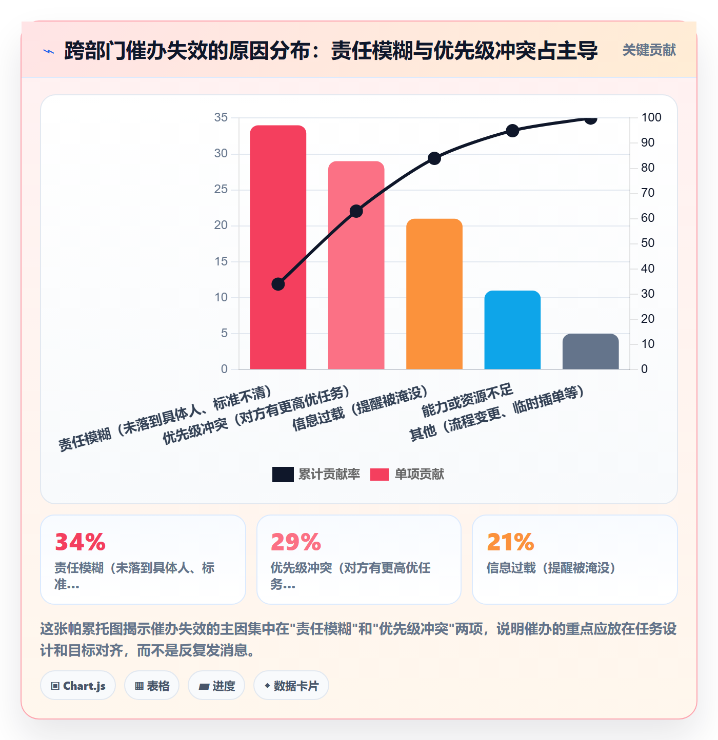 催办怎么做?跨部门团队风险控制:任务提醒从0到1