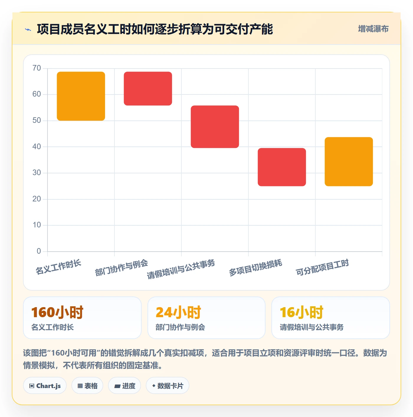 人力资源计划人员投入全流程：项目成员流程优化与一文讲清