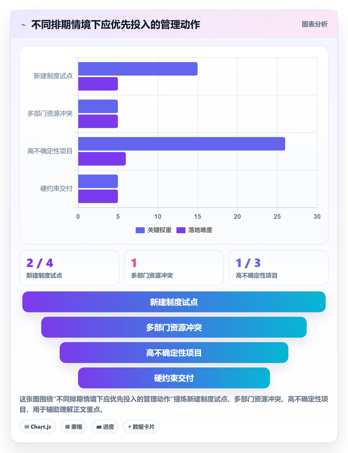 需求排期资源评估教程:管理层制度设计,避坑指南