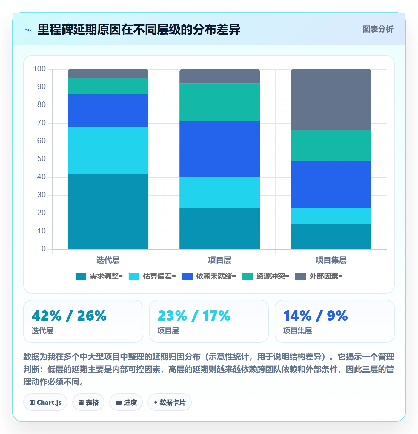 里程碑计划最佳实践：项目负责人里程碑制度设计，常见问题
