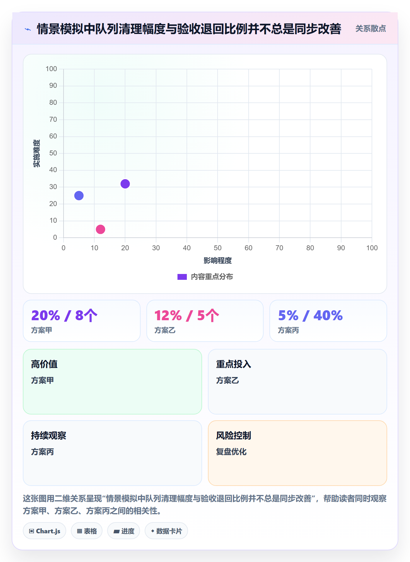 看板待处理全流程：项目经理制度设计与一文讲清