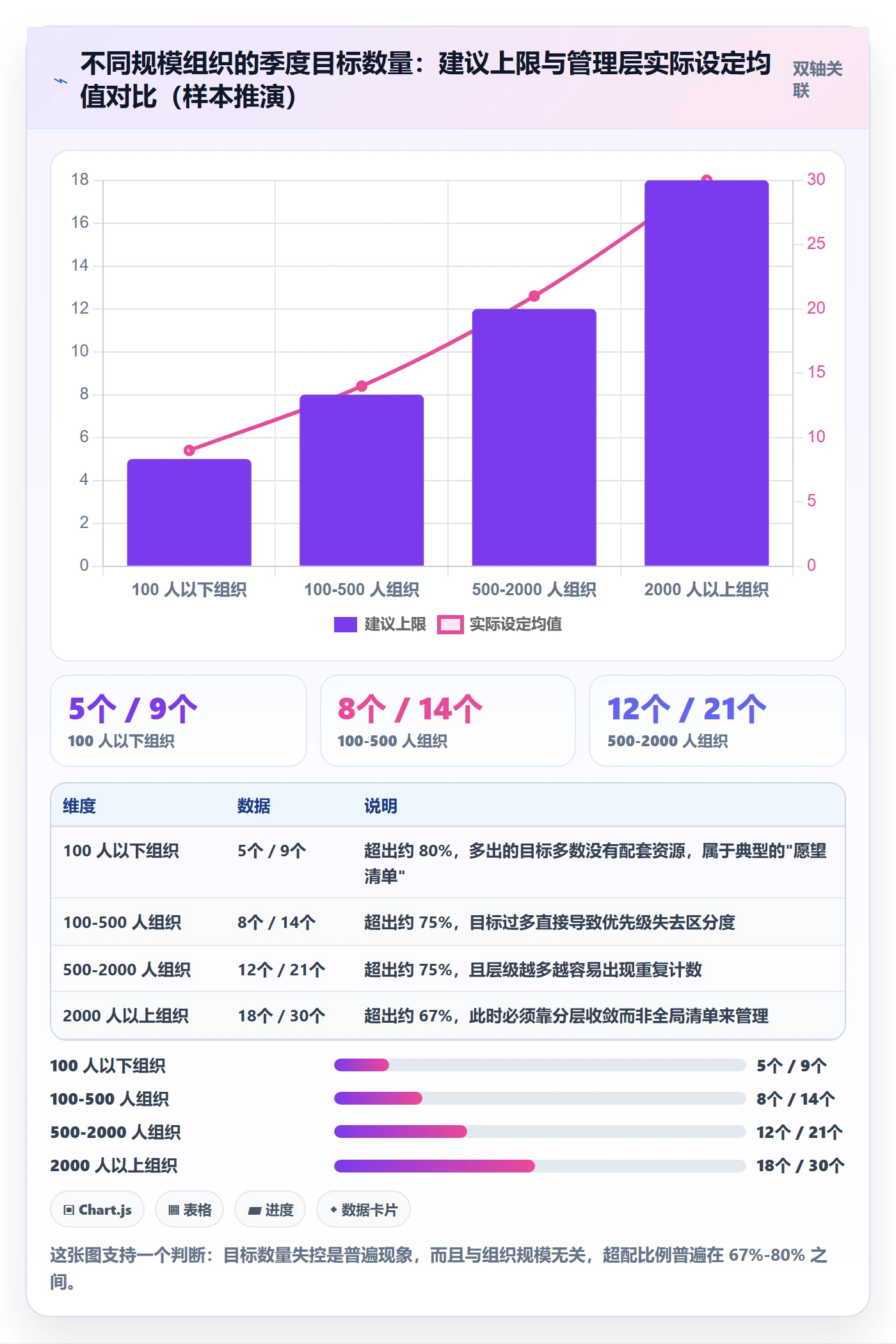 项目目标最佳实践:管理层项目目标效率提升,常见问题