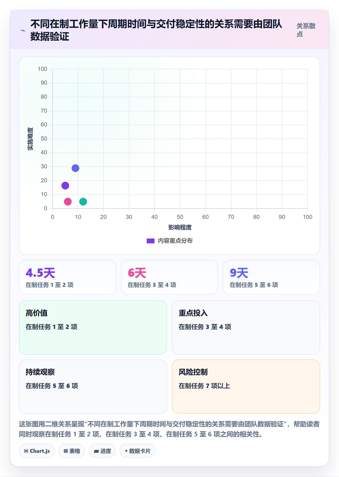 Sprint实操方法:研发团队提升敏捷项目效率的效率提升方法与模板
