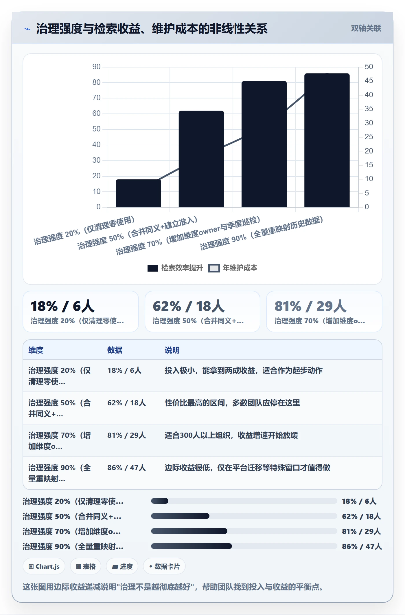 标签落地方案:项目成员开展任务属性的最佳实践案例解析