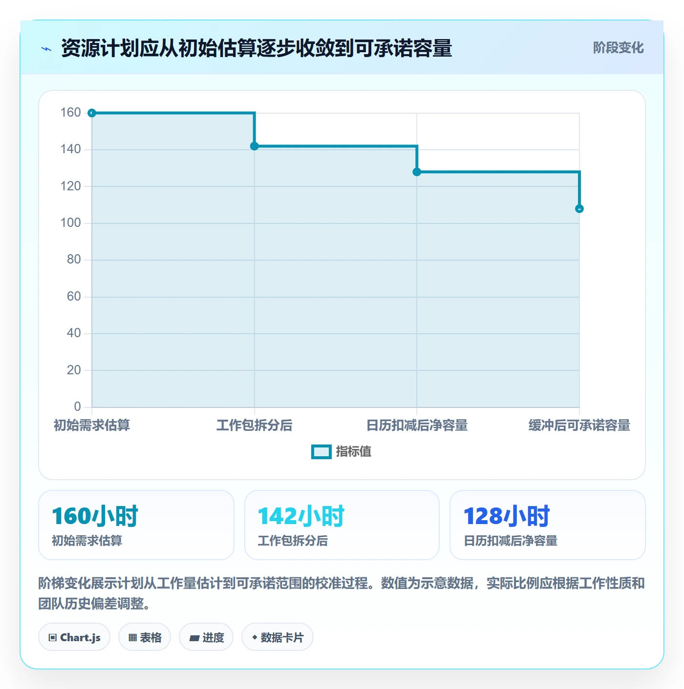 可用工时怎么做？项目负责人协同管理：人力资源计划从0到1