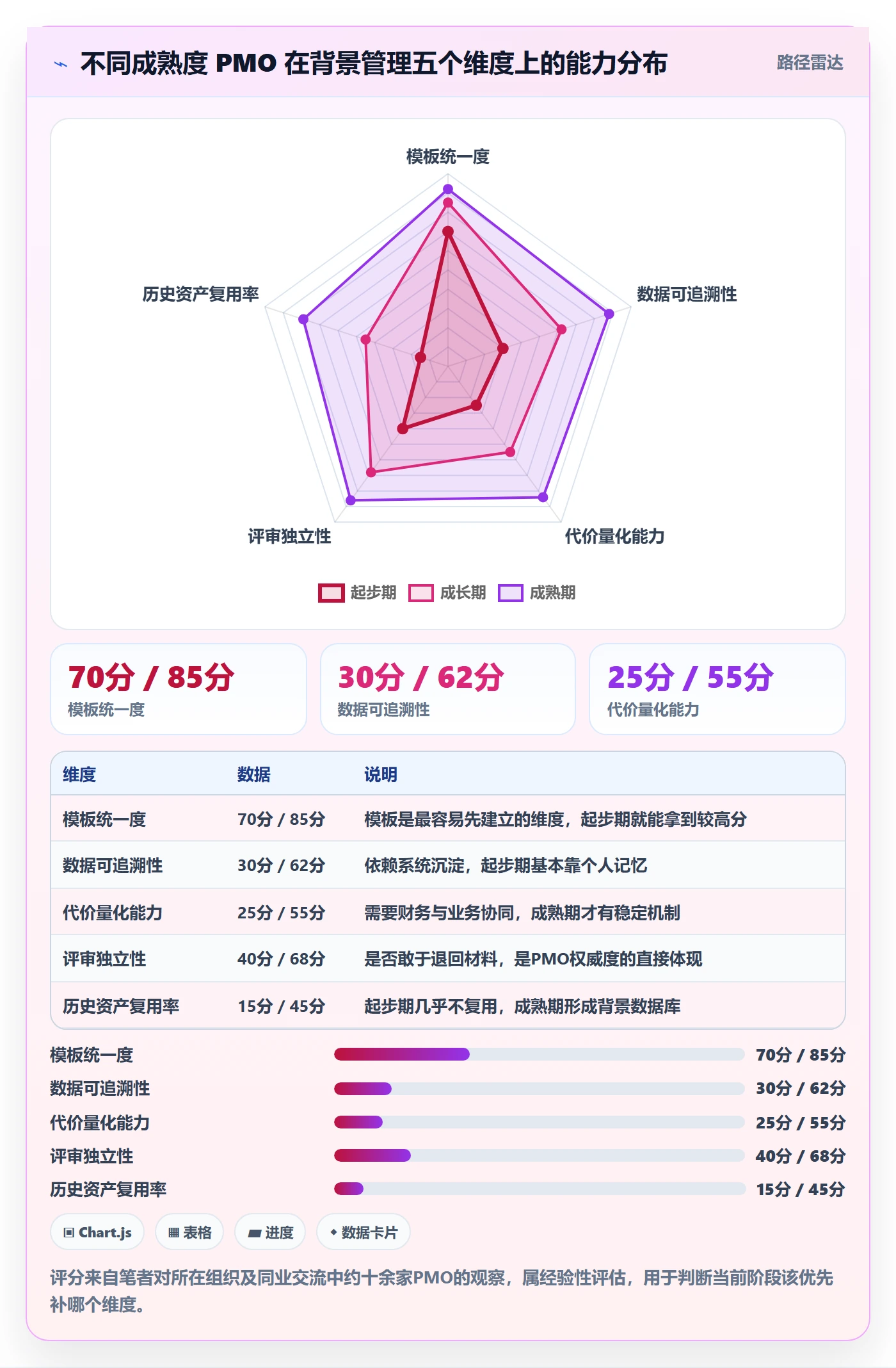 项目立项如何做好项目背景?PMO风险控制与操作步骤