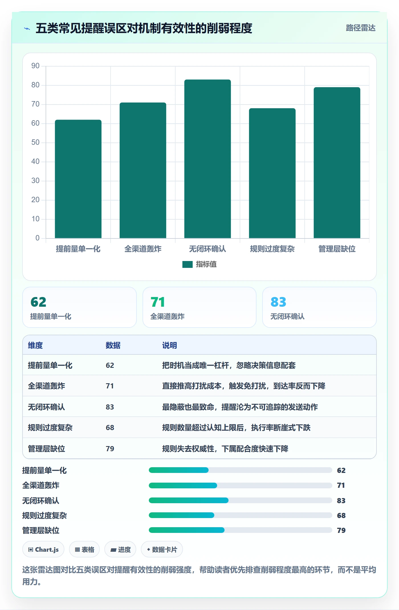 提前提醒落地方案:管理层开展任务提醒的效率提升案例解析